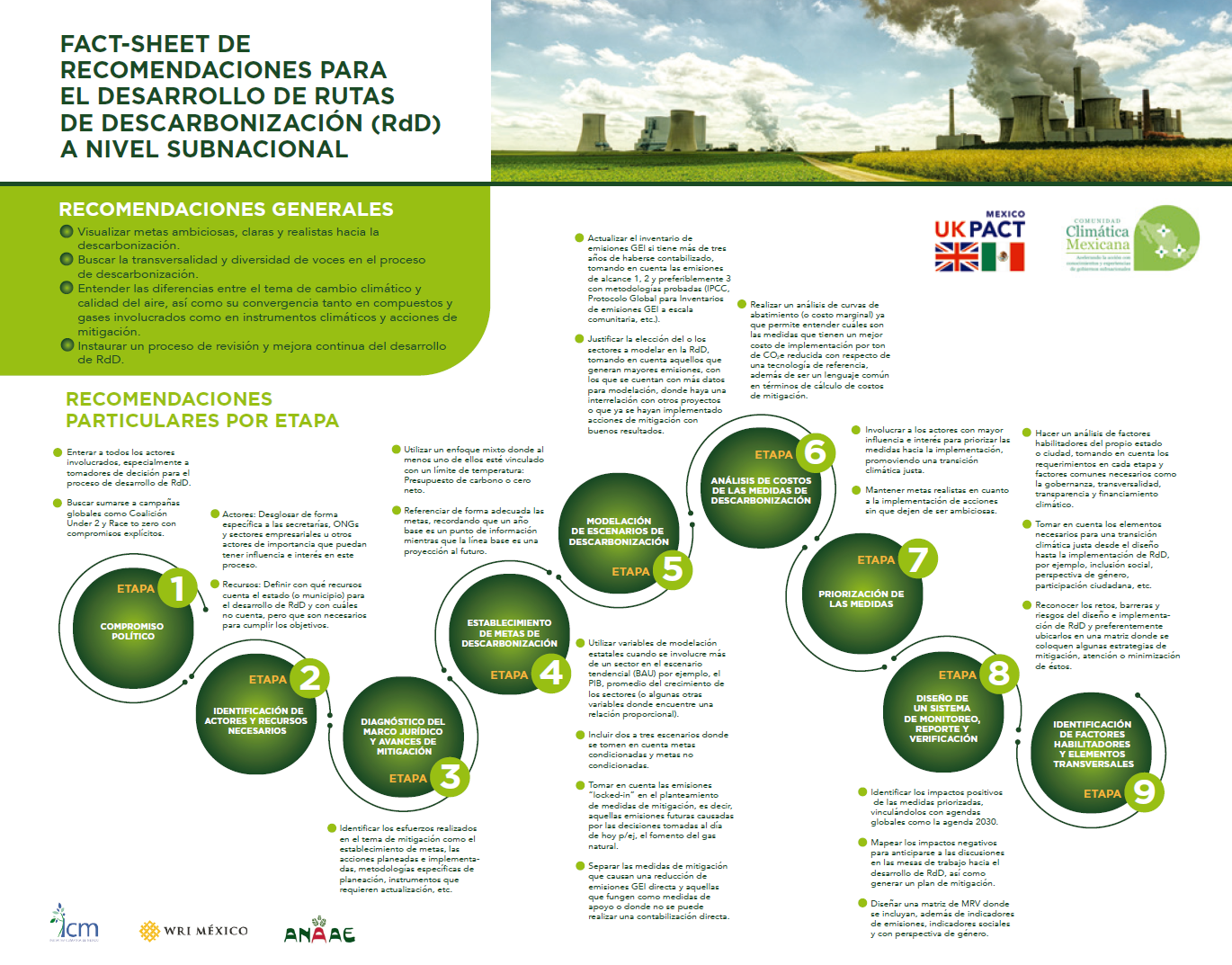 Fact-sheet de recomendaciones para el desarrollo de Rutas de Descarbonización (RdD) a nivel subnacional