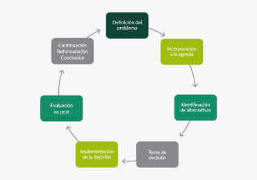 Recomendaciones para la implementación de soluciones basadas en la naturaleza para los gobiernos subnacionales