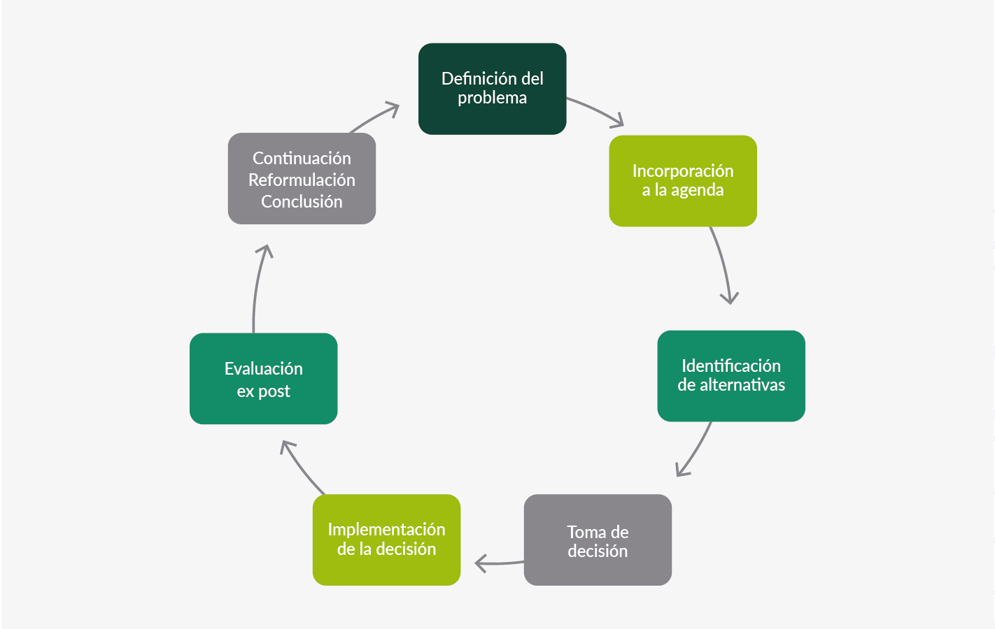 Recomendaciones para la implementación de soluciones basadas en la naturaleza para los gobiernos subnacionales